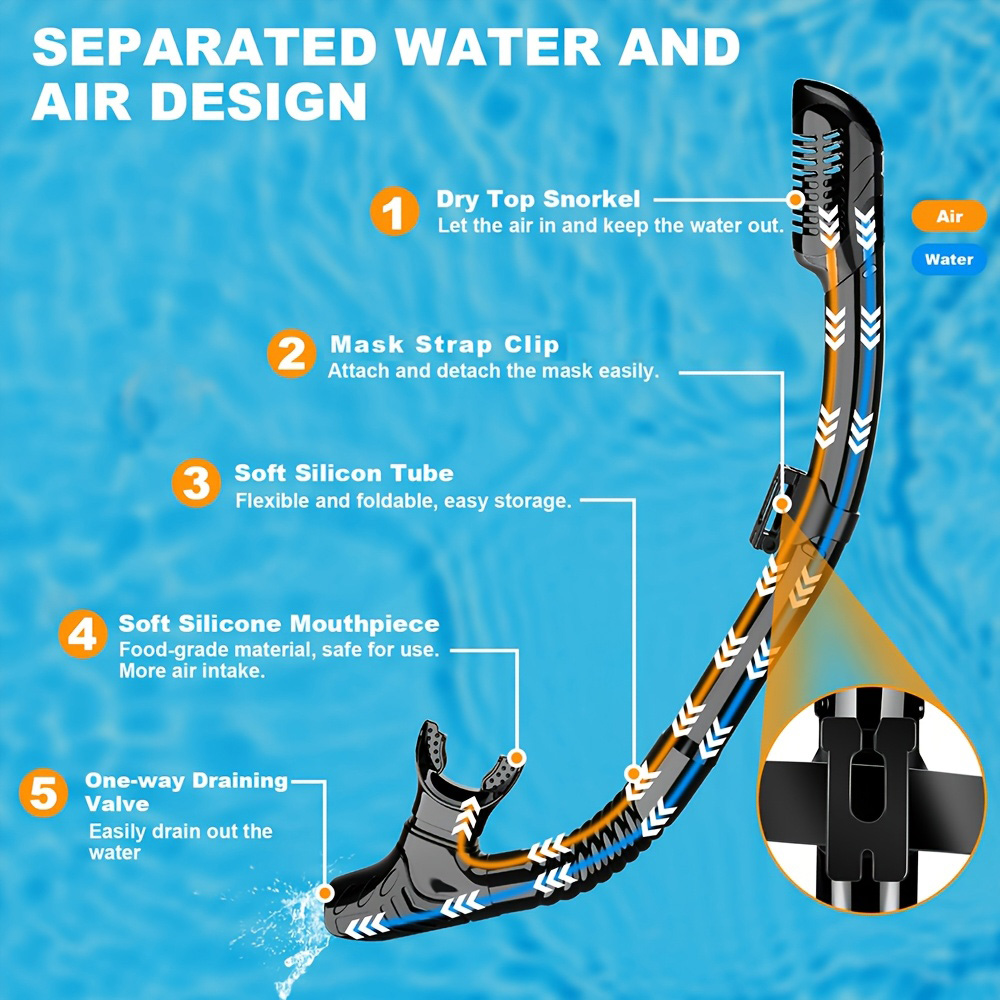 Mask Fins Snorkel Set 4 in 1 P - Swim Fin Short Blade recension och pris